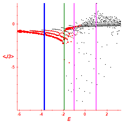 Peres lattice <J3>